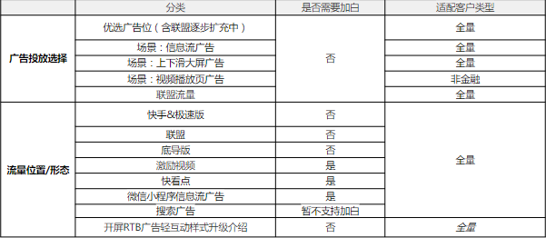 磁力引擎商业化-本地业务营销方案 |快手广告推广
