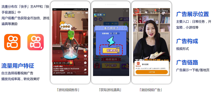 磁力引擎商业化-本地业务营销方案 |快手广告推广