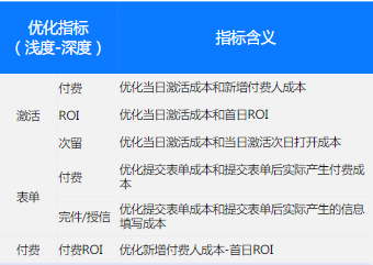 磁力引擎商业化-本地业务营销方案 |快手广告推广