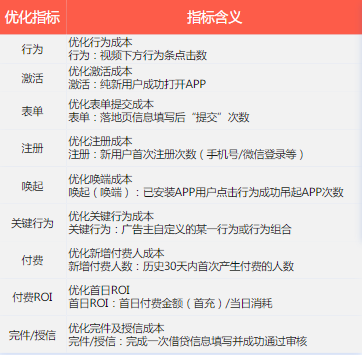 磁力引擎商业化-本地业务营销方案 |快手广告推广