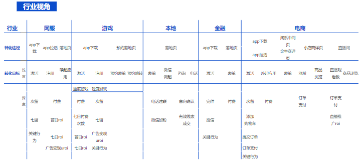 磁力引擎商业化-本地业务营销方案 |快手广告推广