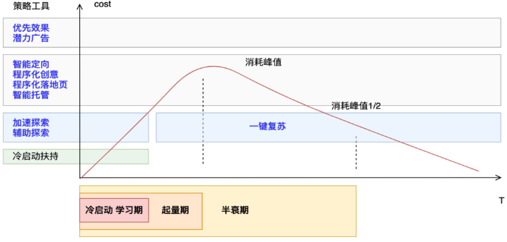 磁力引擎商业化-本地业务营销方案 |快手广告推广