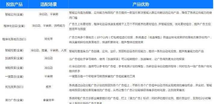 磁力引擎商业化-本地业务营销方案 |快手广告推广