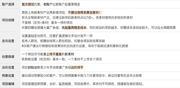 磁力引擎商业化-本地业务营销方案 |快手广告推广