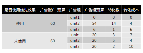 磁力引擎商业化-本地业务营销方案 |快手广告推广