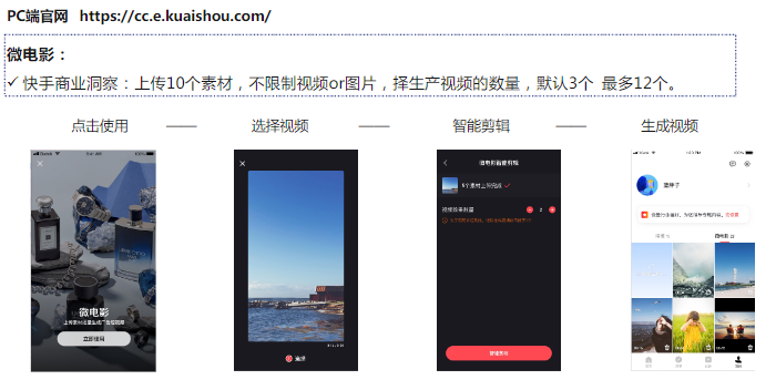 磁力引擎商业化-本地业务营销方案 |快手广告推广