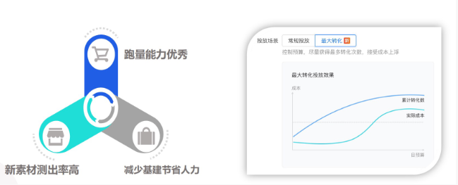 磁力引擎商业化-本地业务营销方案 |快手广告推广