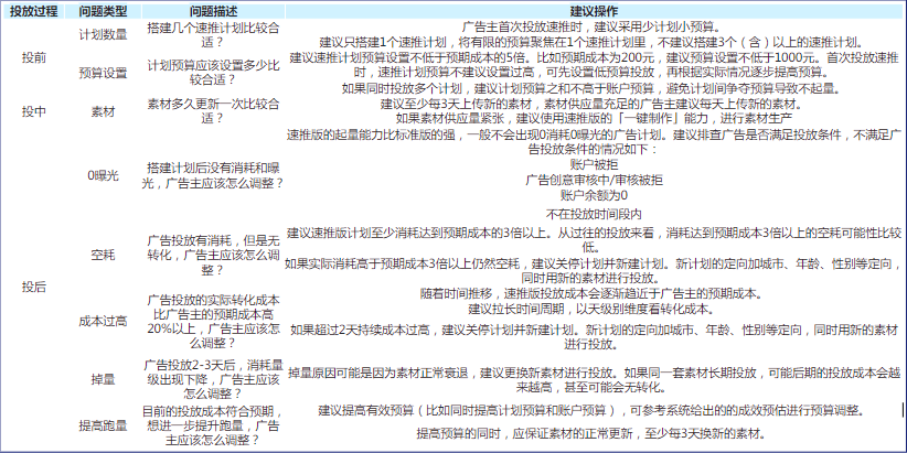 磁力引擎商业化-本地业务营销方案 |快手广告推广