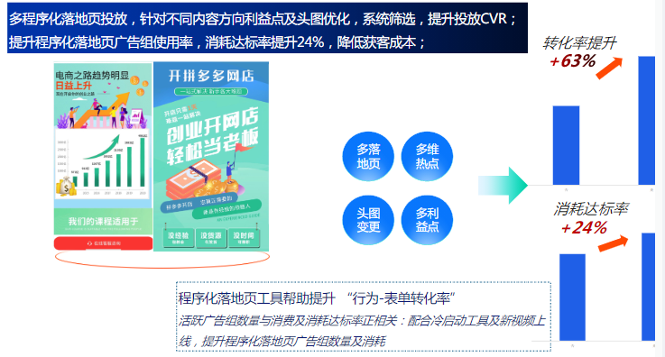 磁力引擎商业化-本地业务营销方案 |快手广告推广