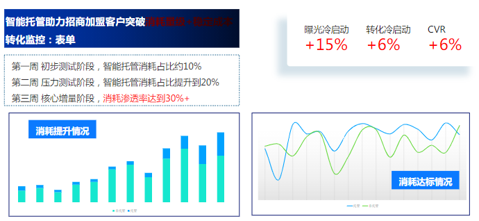 磁力引擎商业化-本地业务营销方案 |快手广告推广