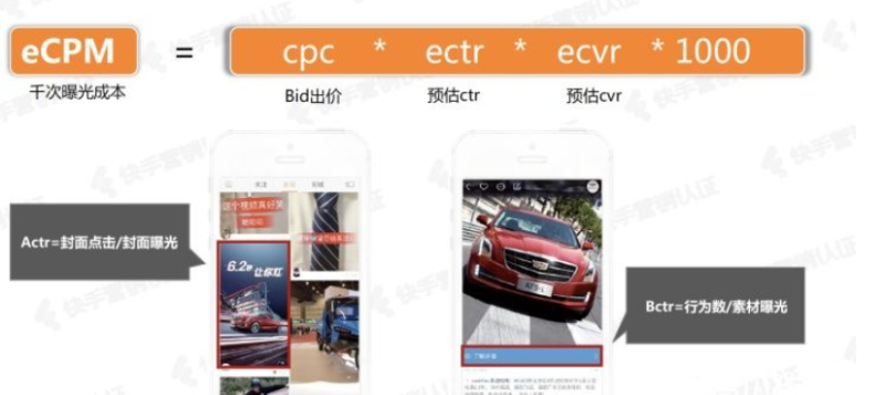 如何实现快手广告展现形式,快手广告投放优化? 如何实现快手广告展现形式,快手广告投放优化?