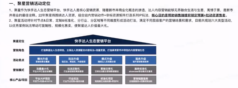 快手广告投放:磁力巨星二零二二年营销活动策划(上) 快手广告投放:磁力巨星二零二二年营销活动策划(上)