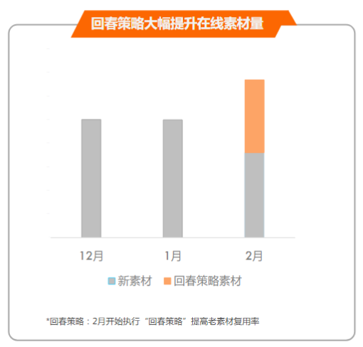 快手广告投放:游戏素材风向标3月《NO.1》 快手广告投放:游戏素材风向标3月《NO.1》