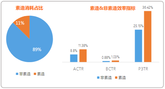 快手广告投放:游戏素材风向标3月《NO.1》 快手广告投放:游戏素材风向标3月《NO.1》
