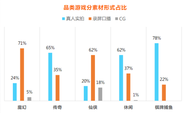 快手广告投放:游戏素材风向标3月《NO.1》 快手广告投放:游戏素材风向标3月《NO.1》