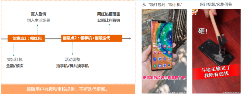 快手广告投放:游戏素材风向标3月《NO.1》 快手广告投放:游戏素材风向标3月《NO.1》