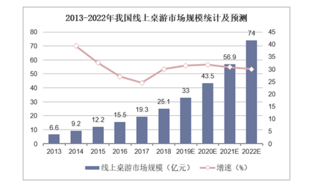 桌游文化怎样通过快手获得更高关注? 桌游文化怎样通过快手获得更高关注?
