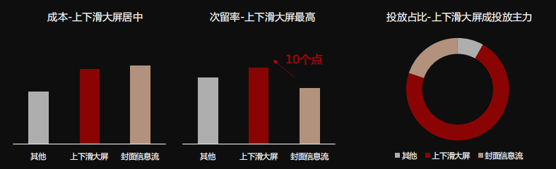 快手广告推广:2020年信息流广告投放手册《NO.1》 快手广告推广:2020年信息流广告投放手册《NO.1》