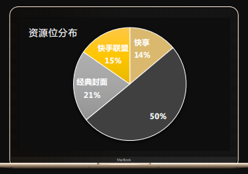 快手广告推广:2020年信息流广告投放手册《NO.1》 快手广告推广:2020年信息流广告投放手册《NO.1》