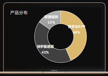 快手广告推广:2020年信息流广告投放手册《NO.1》 快手广告推广:2020年信息流广告投放手册《NO.1》