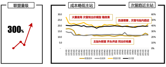 快手广告推广:2020年信息流广告投放手册《NO.1》 快手广告推广:2020年信息流广告投放手册《NO.1》