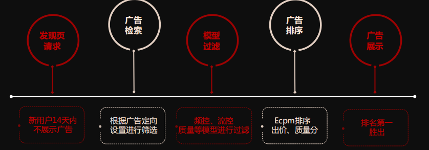 快手广告推广:2020年信息流广告投放手册《NO.1》 快手广告推广:2020年信息流广告投放手册《NO.1》