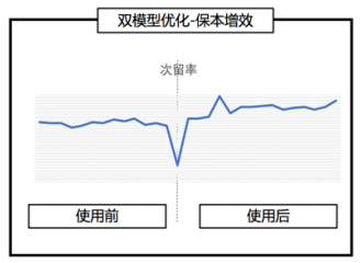 快手广告推广:2020年信息流广告投放手册《NO.1》 快手广告推广:2020年信息流广告投放手册《NO.1》