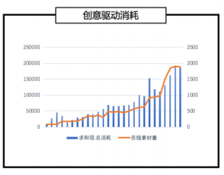 快手广告推广:2020年信息流广告投放手册《NO.1》 快手广告推广:2020年信息流广告投放手册《NO.1》