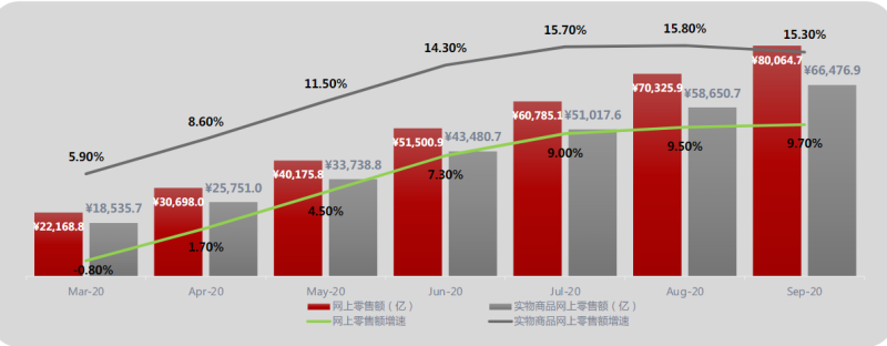快手广告推广:2021快手媒体电商行业信息流广告白皮书《NO.1》 快手广告推广:2021快手媒体电商行业信息流广告白皮书《NO.1》