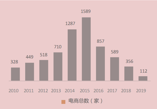 快手广告推广:2021快手媒体电商行业信息流广告白皮书《NO.1》 快手广告推广:2021快手媒体电商行业信息流广告白皮书《NO.1》