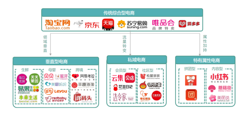 快手广告推广:2021快手媒体电商行业信息流广告白皮书《NO.1》 快手广告推广:2021快手媒体电商行业信息流广告白皮书《NO.1》