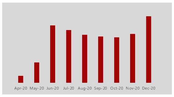 快手广告推广:2021快手媒体电商行业信息流广告白皮书《NO.1》 快手广告推广:2021快手媒体电商行业信息流广告白皮书《NO.1》