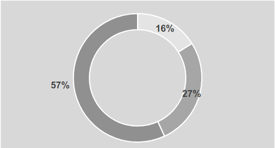 快手广告推广:2021快手媒体电商行业信息流广告白皮书《NO.1》 快手广告推广:2021快手媒体电商行业信息流广告白皮书《NO.1》