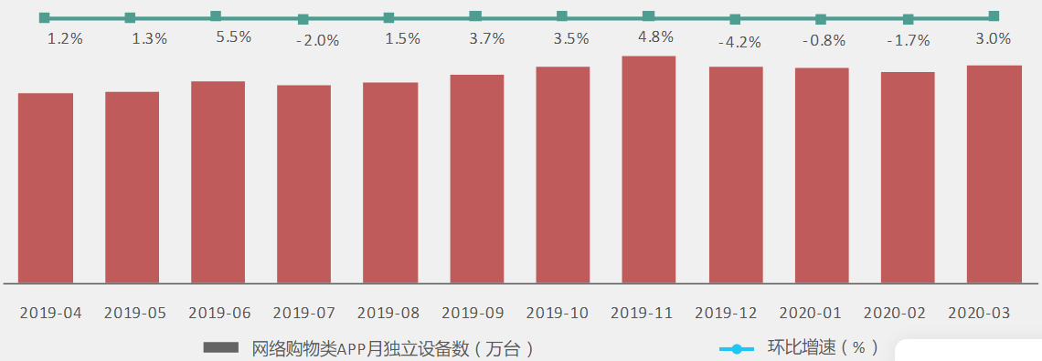 快手广告推广:2021快手媒体电商行业信息流广告白皮书《NO.1》 快手广告推广:2021快手媒体电商行业信息流广告白皮书《NO.1》