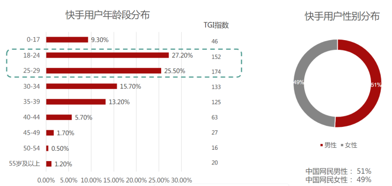 快手广告推广:2021快手媒体电商行业信息流广告白皮书《NO.1》 快手广告推广:2021快手媒体电商行业信息流广告白皮书《NO.1》