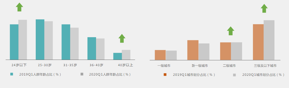 快手广告推广:2021快手媒体电商行业信息流广告白皮书《NO.1》 快手广告推广:2021快手媒体电商行业信息流广告白皮书《NO.1》