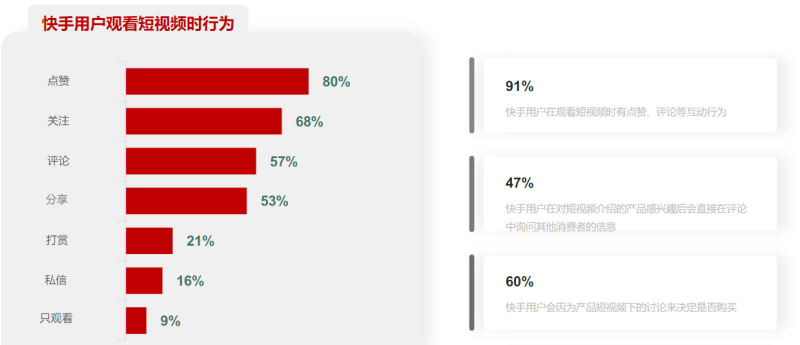 快手广告推广:2021快手媒体电商行业信息流广告白皮书《NO.1》 快手广告推广:2021快手媒体电商行业信息流广告白皮书《NO.1》