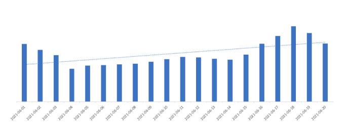 快手联盟三大升级，助力广告主角逐618电商营销战