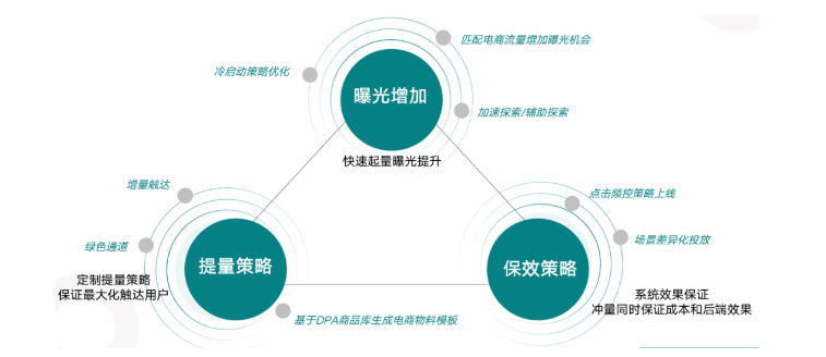 快手联盟三大升级，助力广告主角逐618电商营销战