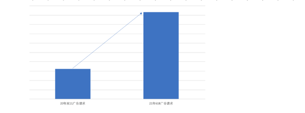 快手联盟三大升级，助力广告主角逐618电商营销战