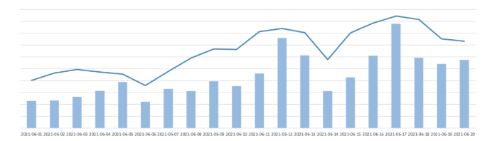 快手联盟三大升级，助力广告主角逐618电商营销战