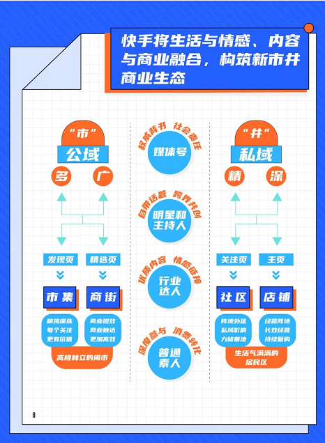 快手推广新市井,重新定义达人营销 快手推广新市井,重新定义达人营销