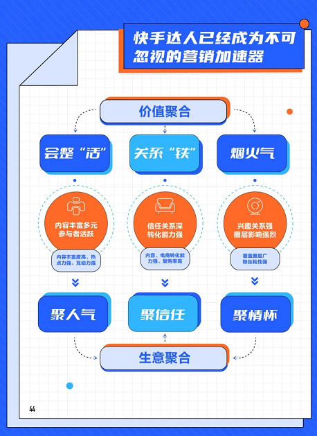 快手推广新市井,重新定义达人营销 快手推广新市井,重新定义达人营销