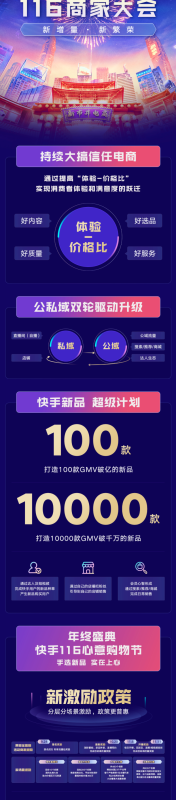 快手电商推出“快手新品超级计划”,助力商家116心意购物节极致爆发 快手电商推出“快手新品超级计划”,助力商家116心意购物节极致爆发