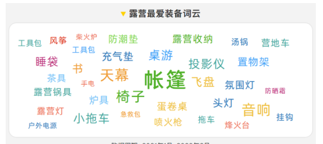 快手广告案例：花钱去野外“打地铺”？露营这门生意值不值得做