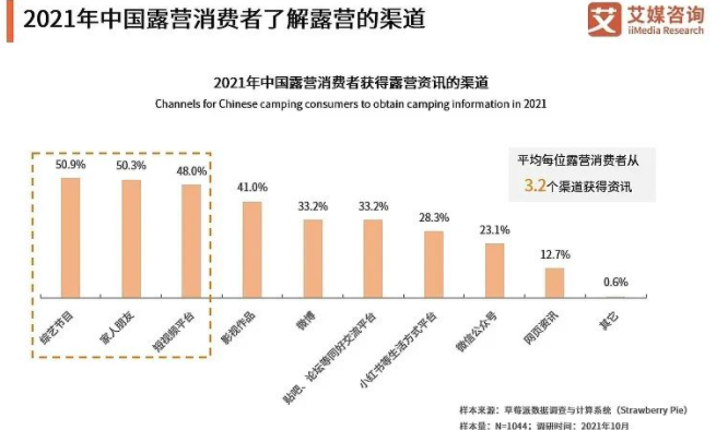 快手广告案例：花钱去野外“打地铺”？露营这门生意值不值得做