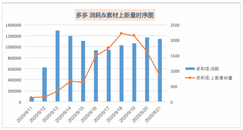 快手广告推广：电商行业国庆投放指南《NO.1》