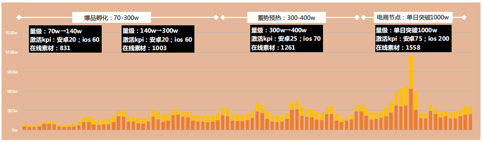 快手广告推广：电商行业国庆投放指南《NO.1》