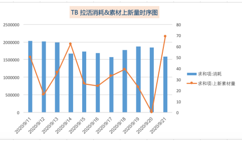 快手广告推广：电商行业国庆投放指南《NO.1》
