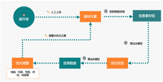 快手广告推广:2020重度游戏投放策略通案《NO.3》 快手广告推广:2020重度游戏投放策略通案《NO.3》